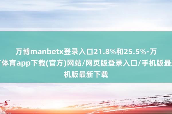 万博manbetx登录入口21.8%和25.5%-万博官方体育app下载(官方)网站/网页版登录入口/手机版最新下载