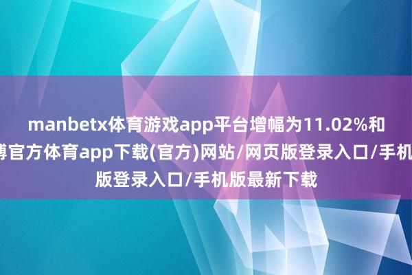 manbetx体育游戏app平台增幅为11.02%和5.45%-万博官方体育app下载(官方)网站/网页版登录入口/手机版最新下载