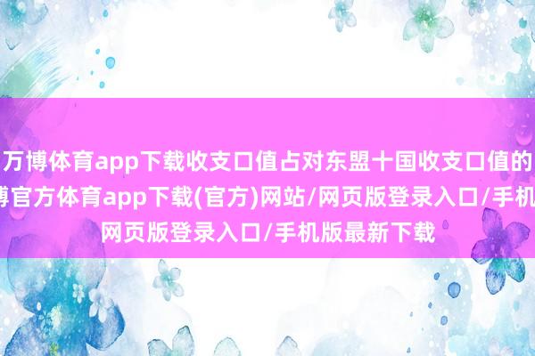 万博体育app下载收支口值占对东盟十国收支口值的89.3%-万博官方体育app下载(官方)网站/网页版登录入口/手机版最新下载