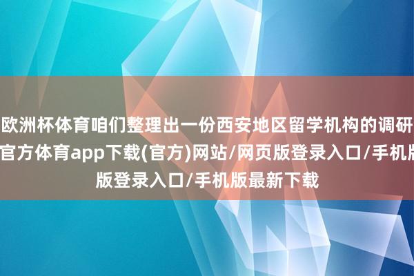 欧洲杯体育咱们整理出一份西安地区留学机构的调研排行-万博官方体育app下载(官方)网站/网页版登录入口/手机版最新下载